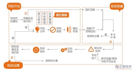 化工項目管理軟件的選擇與價值 從高效協(xié)同到長效收益
